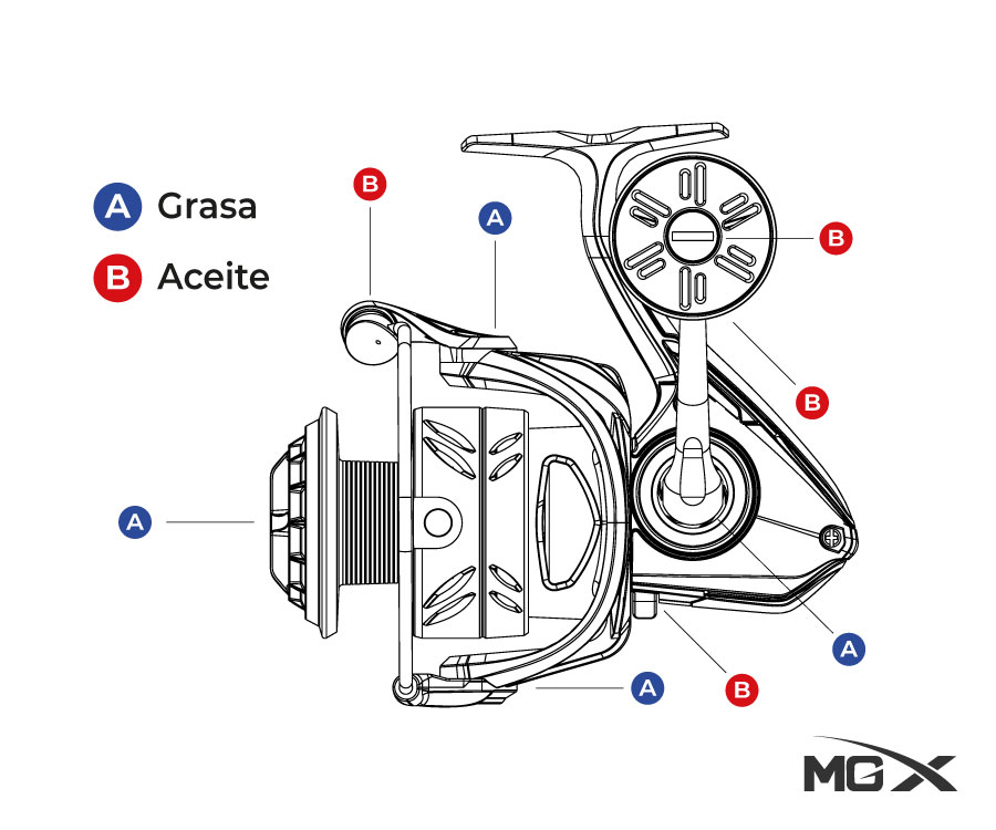 Kit-de-mantenimiento-para-carretes-mgx-2 Kit de mantenimiento para carretes mgx 2
